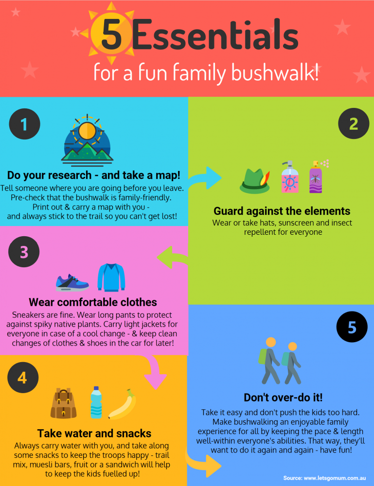 Five essential tips for fun family bushwalking