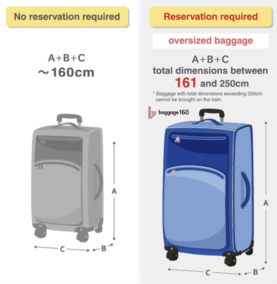 Shinkansen oversized baggage dimensions - photo source: Smartex website.
